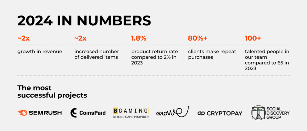 2024 in numbers