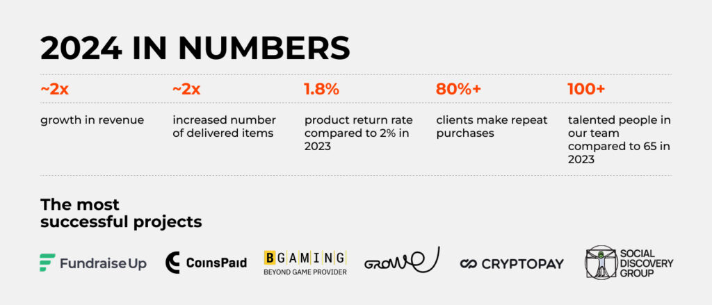 2024 in numbers