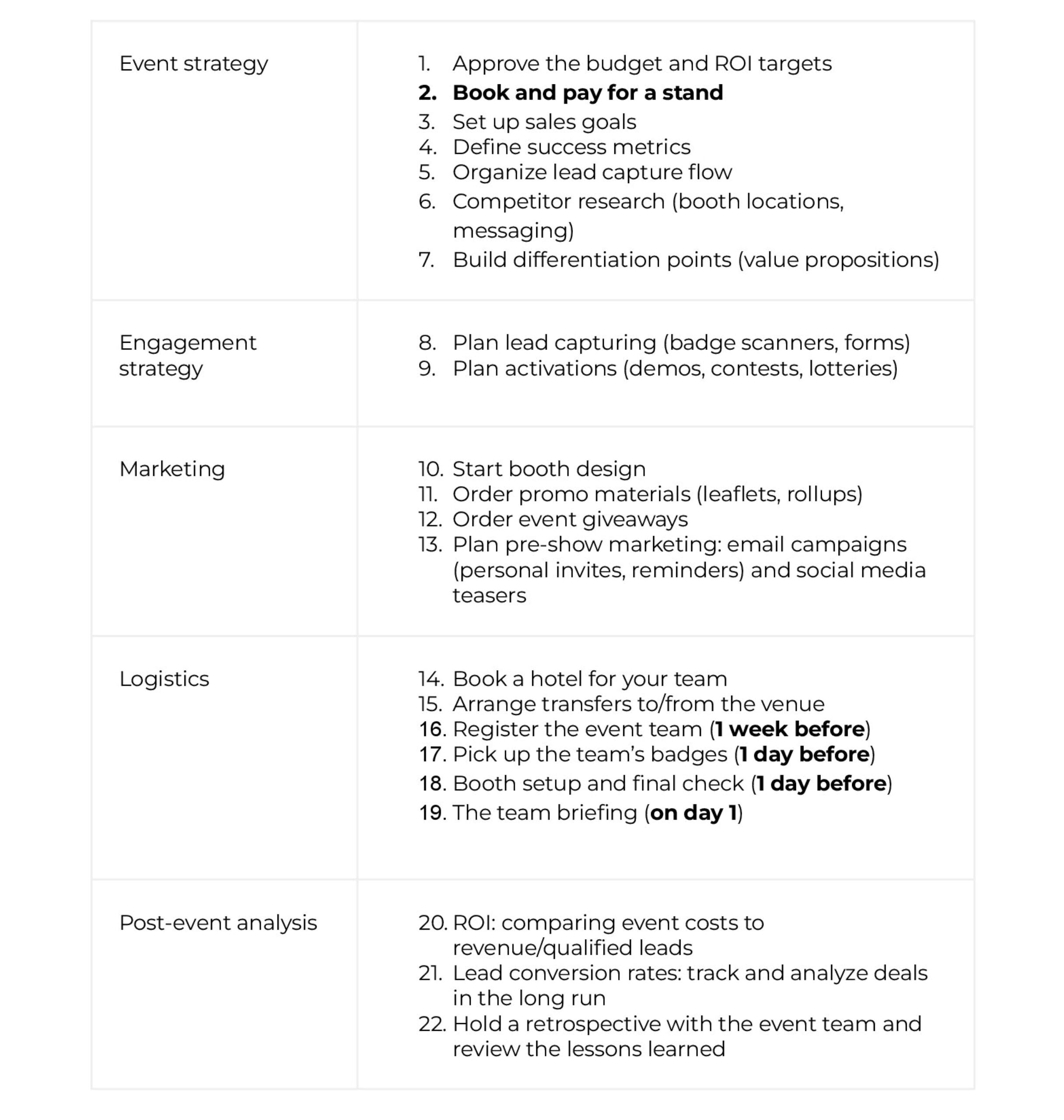 Event planning checklist template