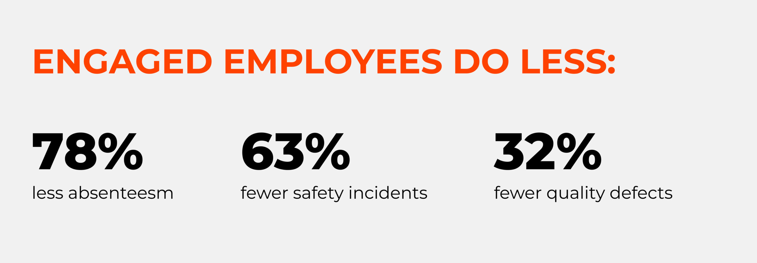 Employee recognition: Gallup's Employee Engagement Survey